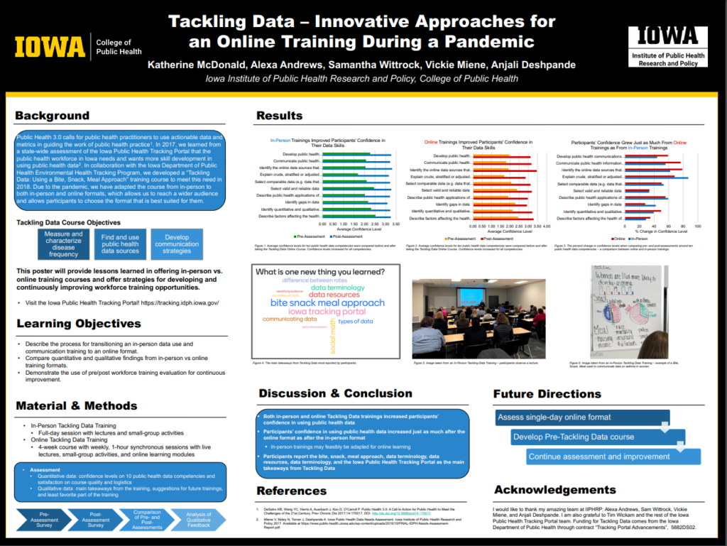 Thumbnail image of poster entitled "Tackling Data - Innovating Approaches for an Online Training During a Pandemic"